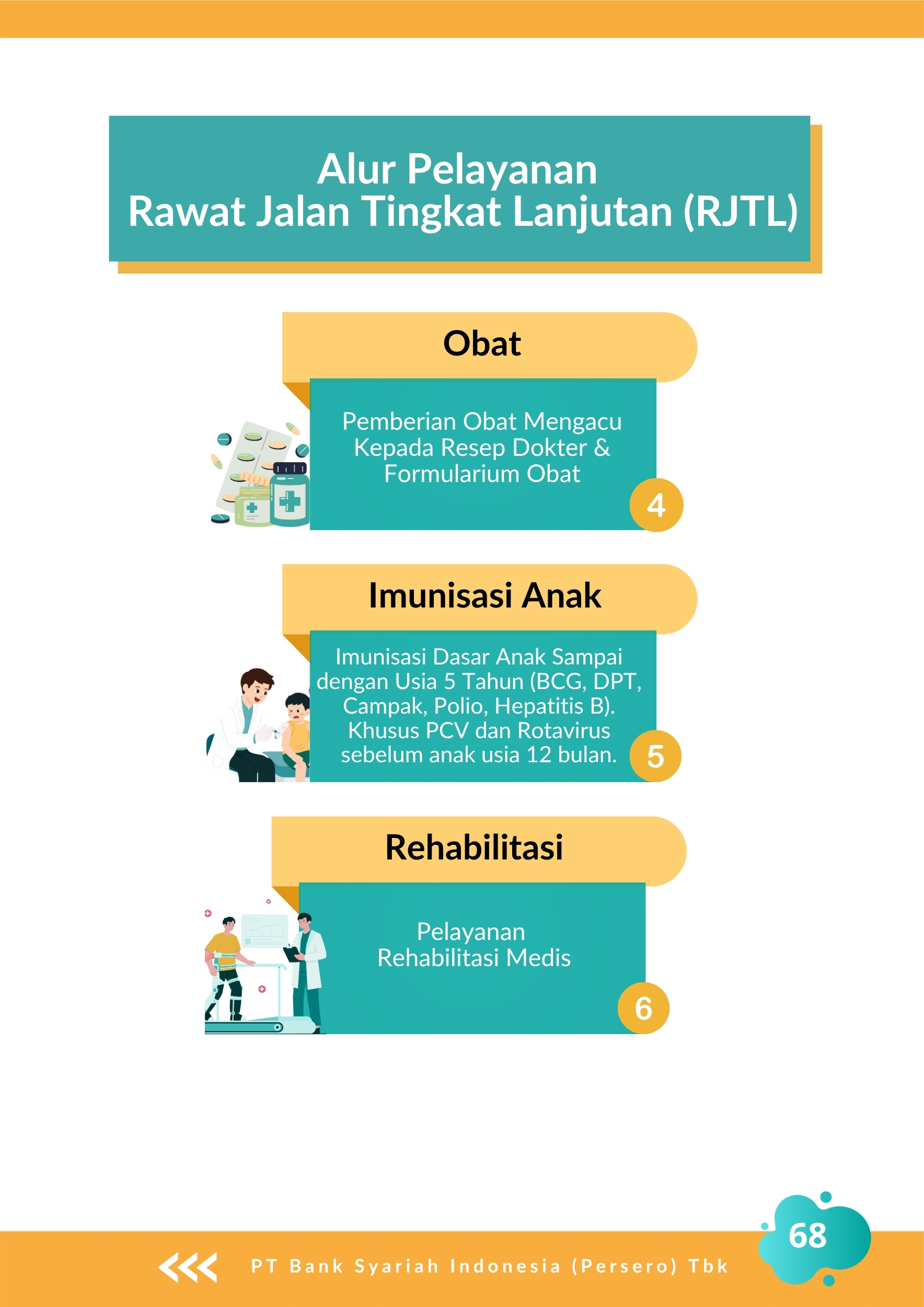 Halaman 68